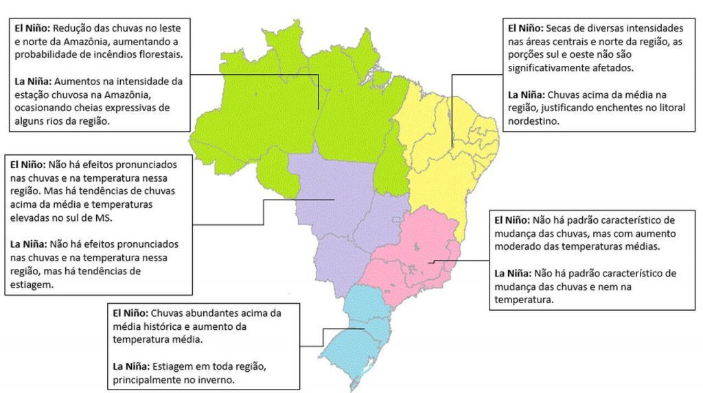 Efeitos do El Niño e La Nina no Brasil